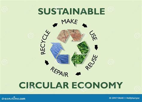 Circular Economy: Ocean Plastic Provides Sustainable Raw Mate